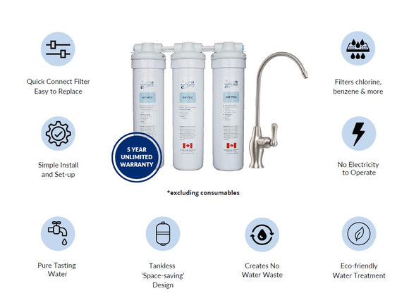 Ultrafiltration System Installed