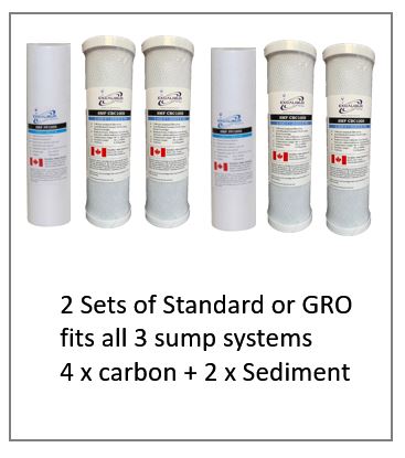 2 Sets of  STANDARD or GRO SET OF 3 Reverse Osmosis Replacement Filter Set Yearly