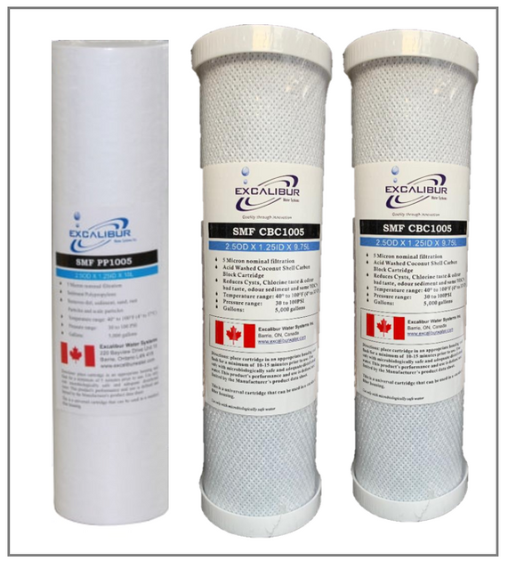 NEW! High Performance GRO-75 Reverse Osmosis Replacement Filter Set Yearly (SAME AS STANDARD SET)